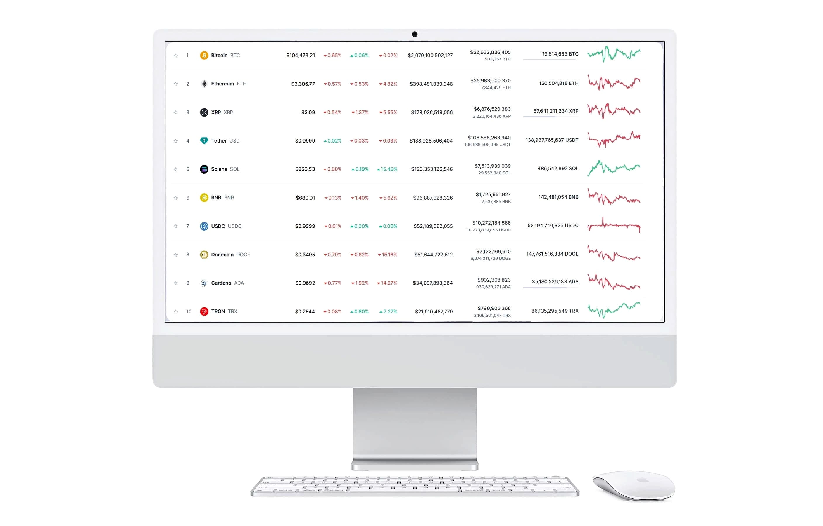 Světlý Kapitek crypto technologická platforma
